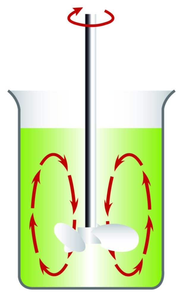 Hélice d'agitateur dépliable, 2-pales, acier inoxydable 1.4305 | Ø agitateur ouvert / fermé mm: 60/15